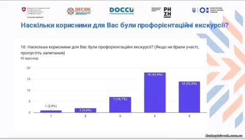 Фото 5 з 12: Профорієнтаційне анкетування